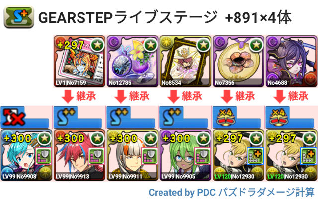 GEAR STEPライブステージ　プラマラ　キコルパ