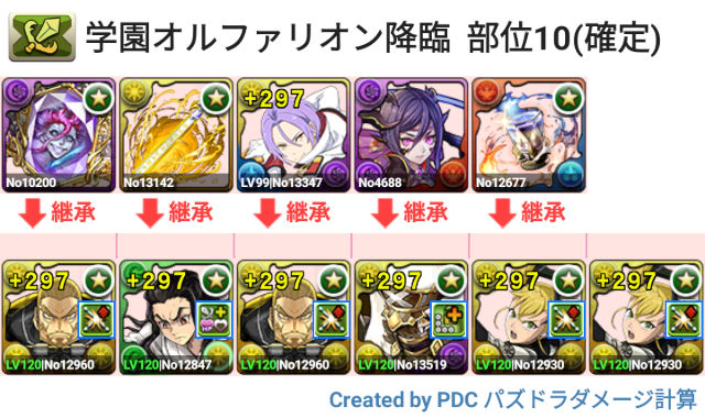 学園オルファリオン降臨　キコルパ