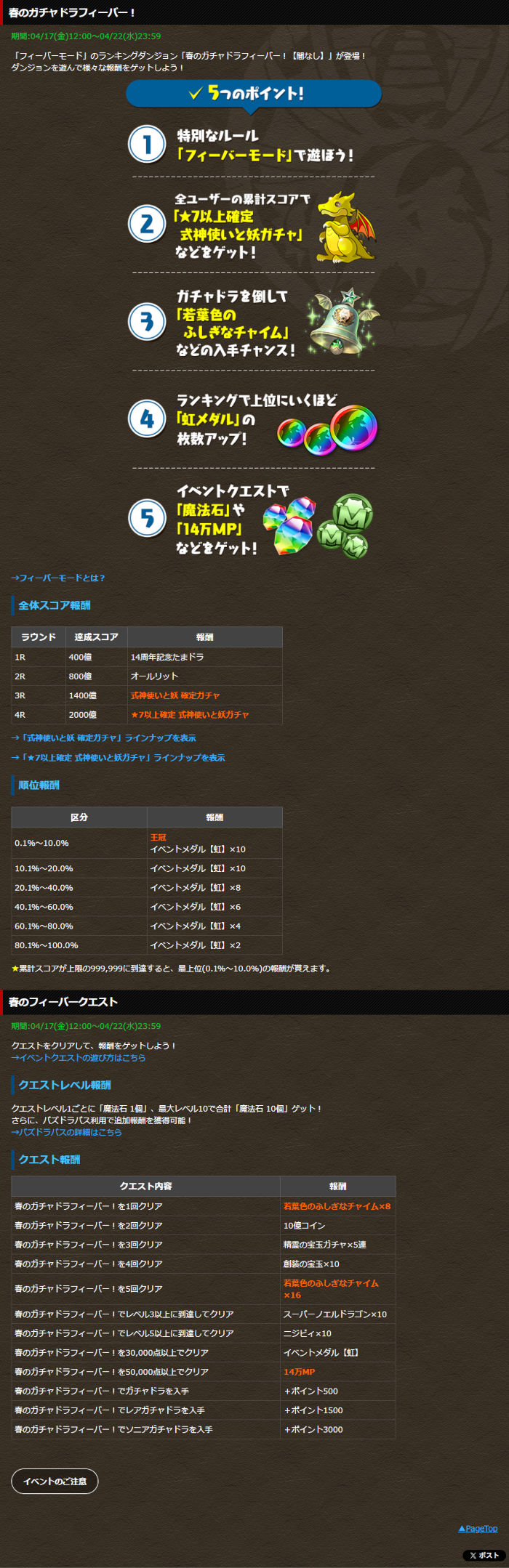 春のガチャドラフィーバー