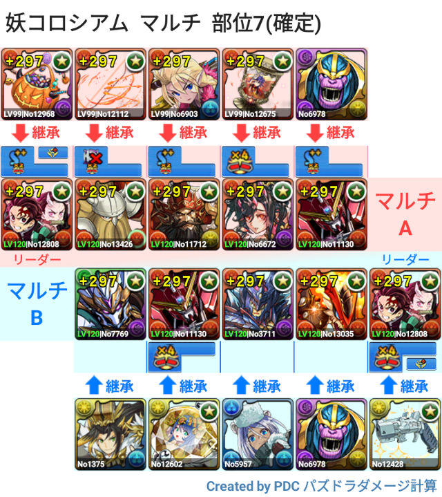 妖コロシアム 炭治郎＆禰豆子　マルチ周回パ