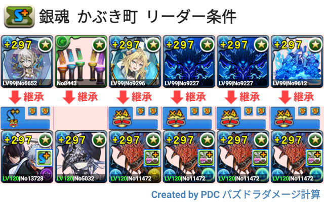 銀魂　かぶき町　リーダー条件　ネロミェールパ