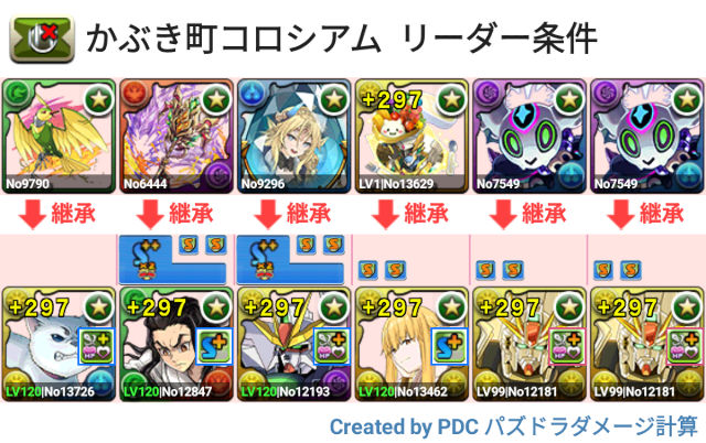 かぶき町コロシアム　F91パ