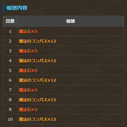 GW特別ログインスタンプ２