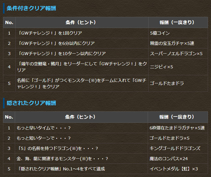GWチャレンジ　条件