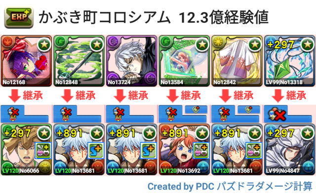 かぶき町コロシアム　茂茂×上杉２