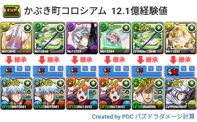 かぶき町コロシアム　茂茂×上杉３