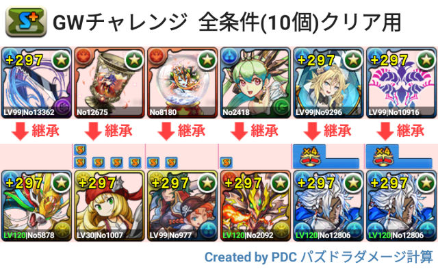 GWチャレンジ　青おでんパ