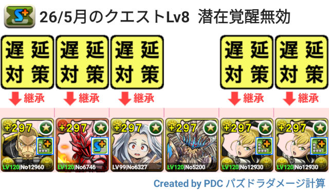 5月クエスト Lv8 キコルパ