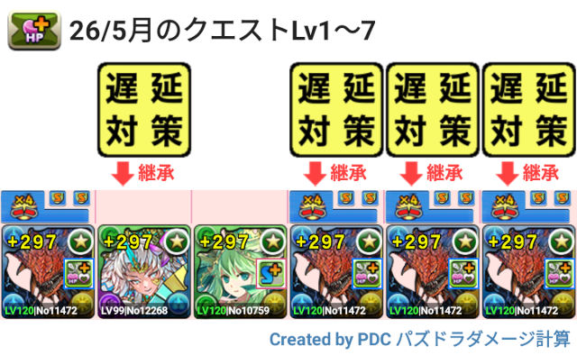 5月クエスト Lv1～7 ネロミェール共通パ