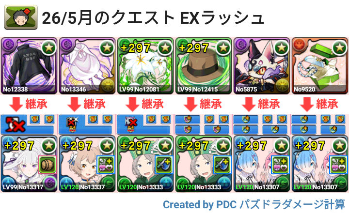 5月クエスト EXラッシュ レムラムパ