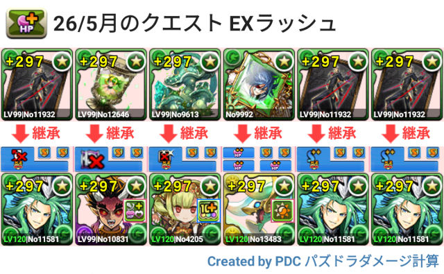 5月クエスト EXラッシュ 試練劉備パ