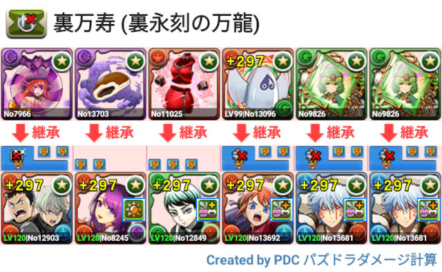 裏永刻の万龍　カフカレノ×スオウ銀時周回パ