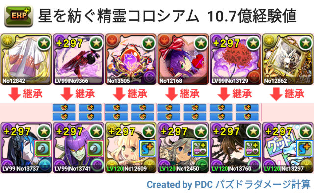 星を紡ぐ精霊コロシアム　酒サレーネ×ガチャどら２