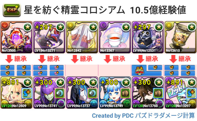 星を紡ぐ精霊コロシアム　酒サレーネ×ガチャどら３