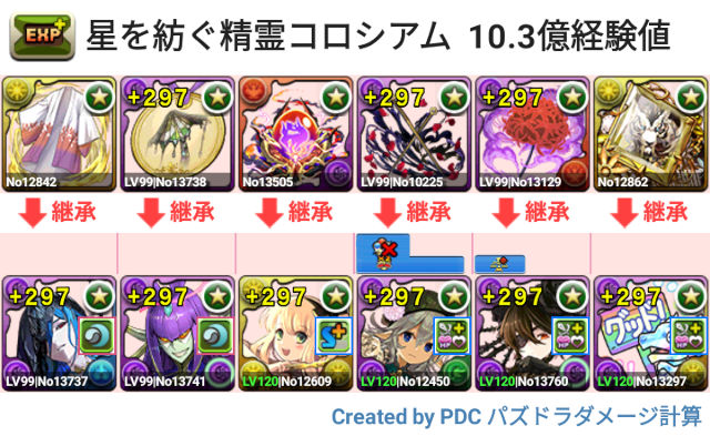 星を紡ぐ精霊コロシアム　酒サレーネ×ガチャどら４