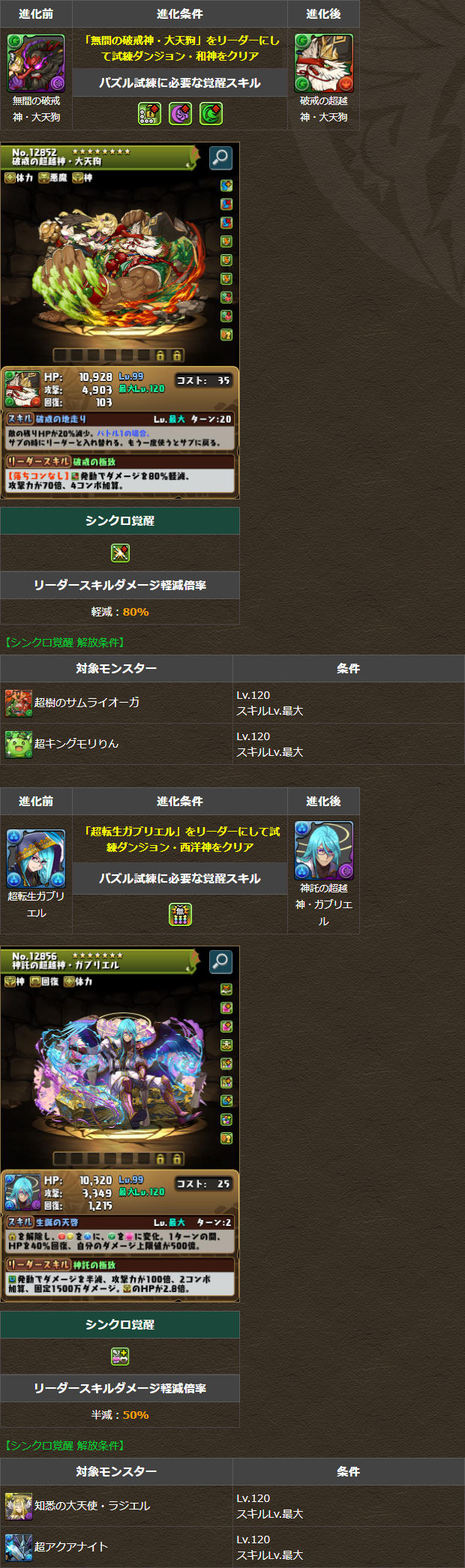 新たな試練進化が可能なモンスター