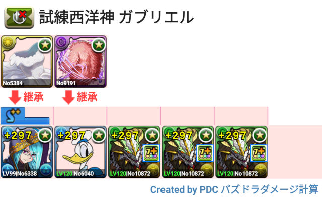 試練ガブリエル　正月ノルディス