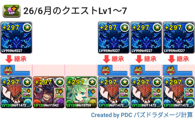 6月クエスト Lv1～7 ネロミェール共通パ