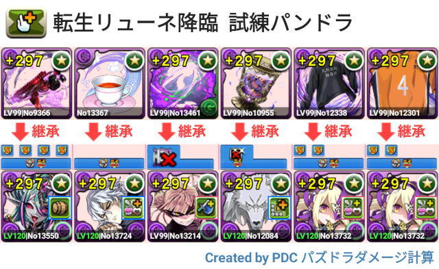 転生リューネ降臨　試練パンドラパ