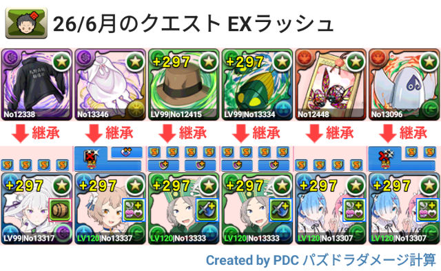 6月クエスト EXラッシュ レムラムパ