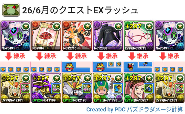 6月クエスト EXラッシュ F91パ