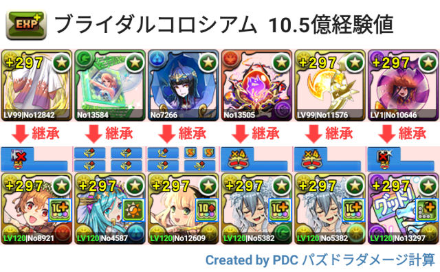 酒サレーネ×だいやガチャどら編成1