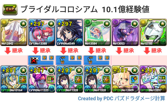 酒サレーネ×だいやガチャどら編成2