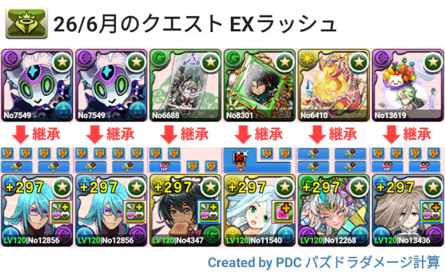 6月のクエスト EXラッシュ　試練ガブリエル