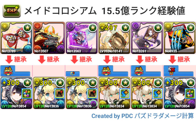 メイドコロシアム メイドミル型