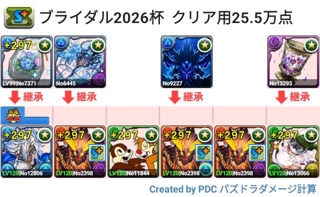 ブライダル2026杯　スルトパ