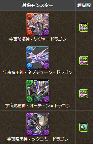 モンスター能力調整