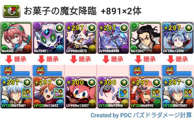 お菓子の魔女降臨　スオウ銀時パ