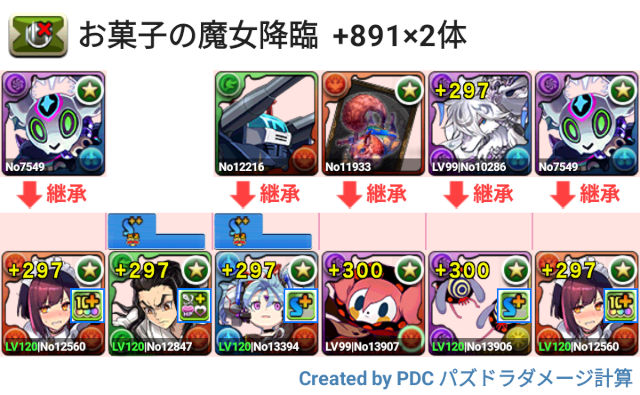 お菓子の魔女降臨　メイドセイナパ