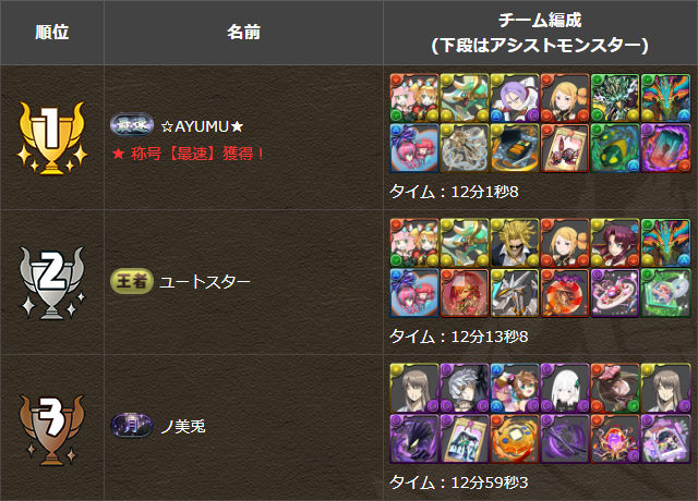霧雨最速チャレンジ結果発表