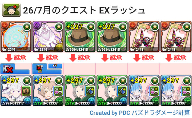 7月クエスト EXラッシュ レムラムパ