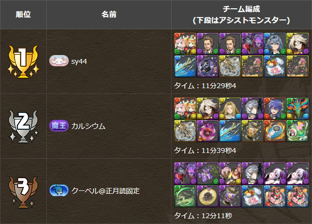 大樹最速チャレンジ結果発表
