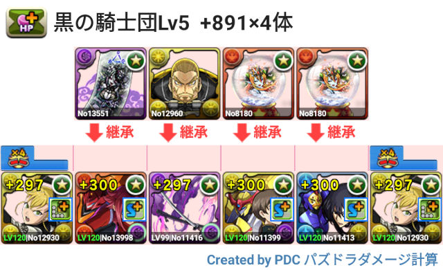 黒の騎士団Lv5　プラマラ キコルパ