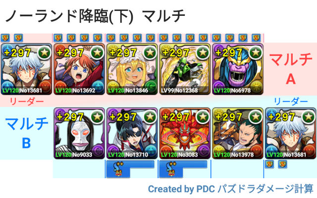 ノーランド降臨　マルチ周回パ