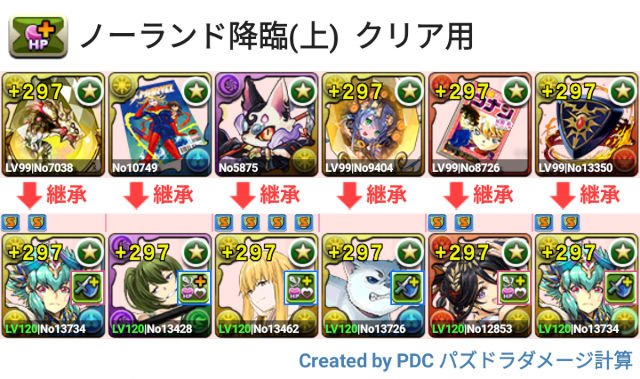 ノーランド降臨　試練キオパ