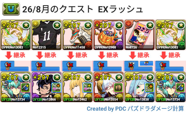 8月のクエスト EXラッシュ 試練キオパ