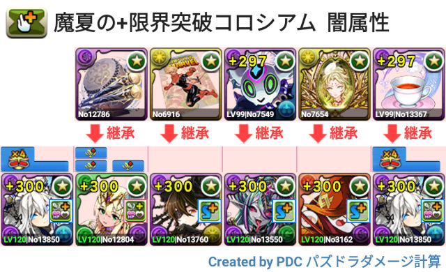魔夏の+限界突破コロシアム 闇属性 メイドクラウディアパ