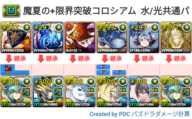 魔夏の+限界突破コロシアム 水/光 試練キオ共通パ