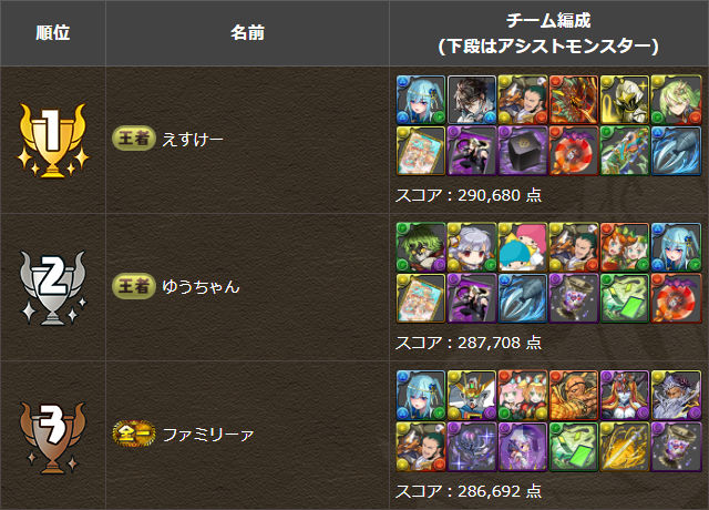 夏休み2026杯　トップ3