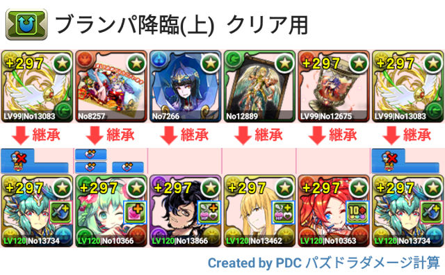 ブランパ降臨 試練キオパ