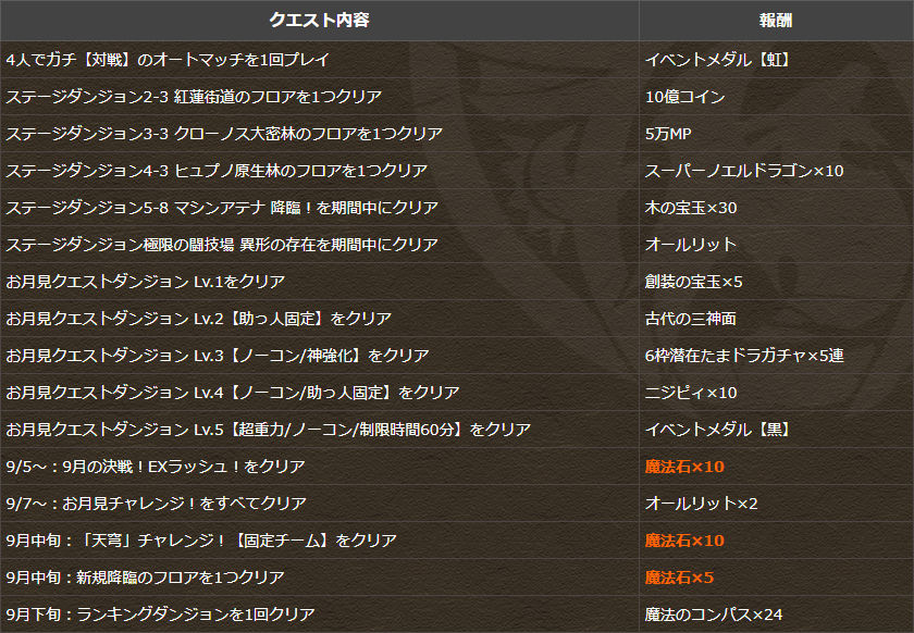 クエスト報酬