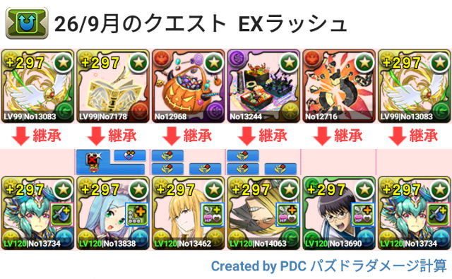 9月のクエスト EXラッシュ 試練キオパ