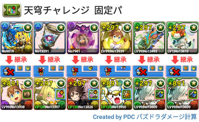 天穹チャレンジ 固定パ