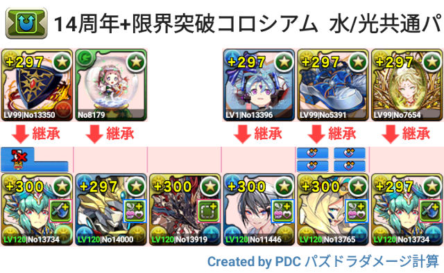 14周年記念+限界突破コロシアム 試練キオパ