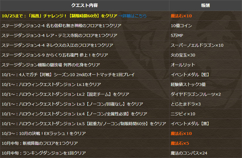 クエスト報酬
